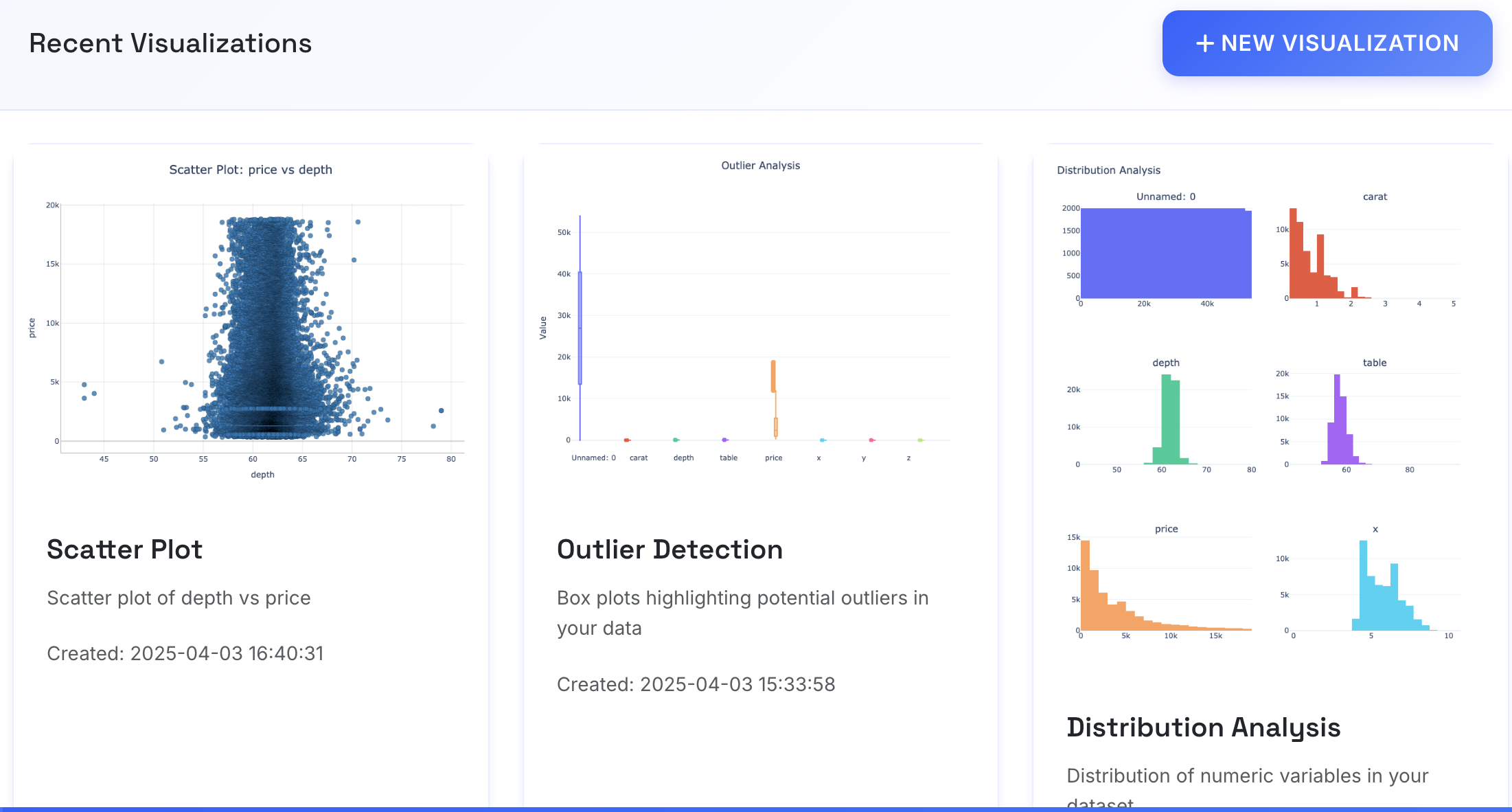 Machine Learning Dashboard