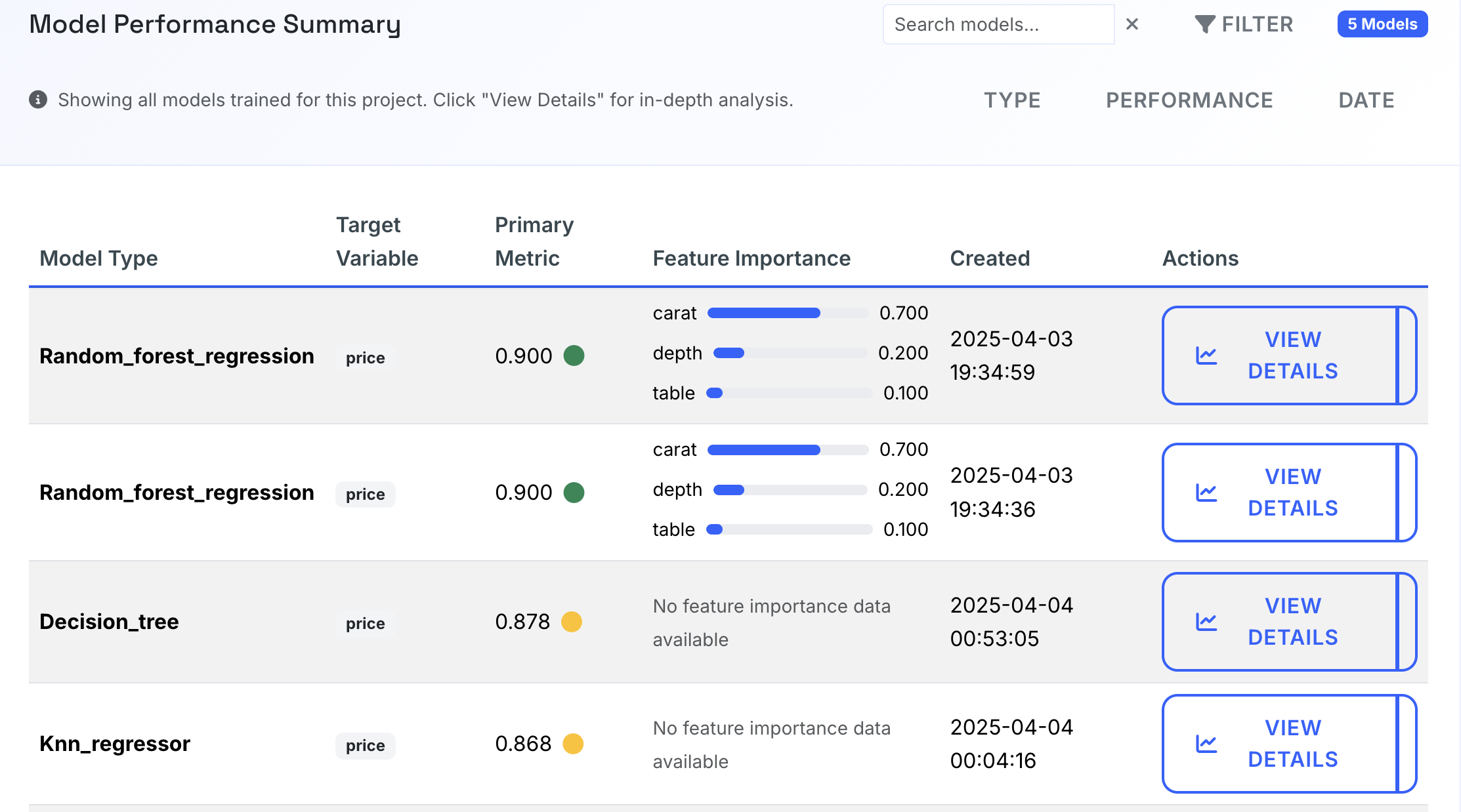 Predictive Analytics Dashboard